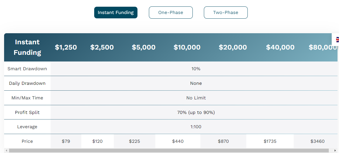 Funding