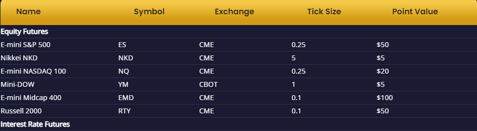 apex trader assets