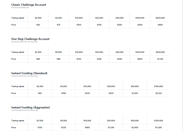 fees and funding