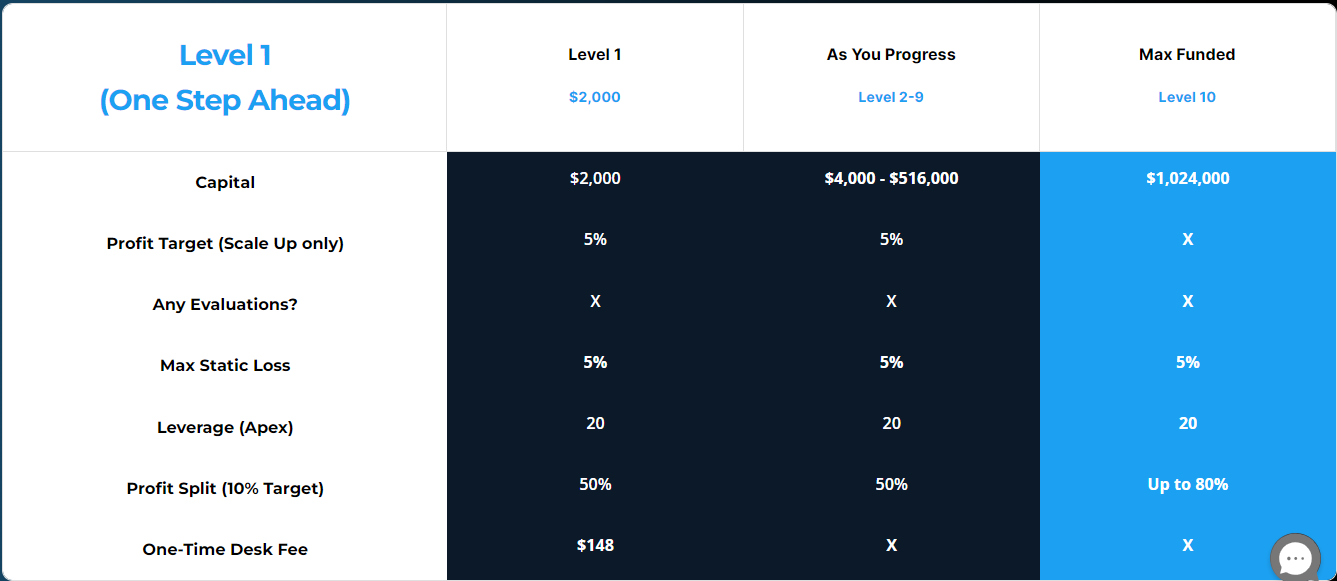 funding and rules