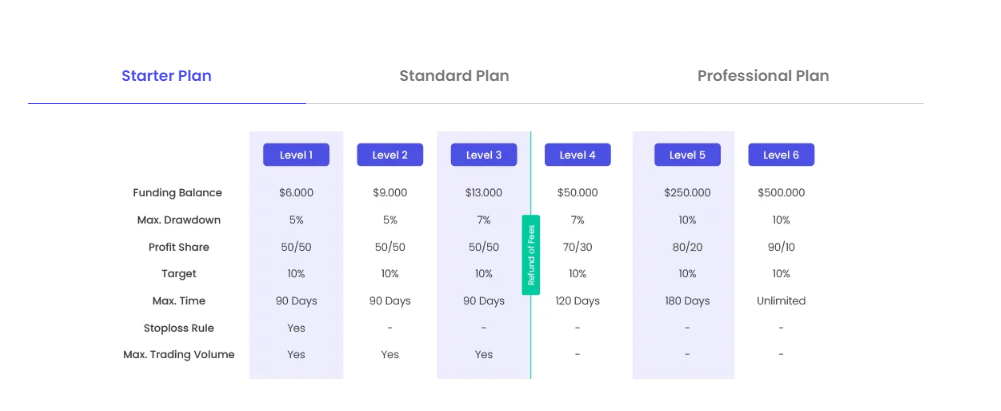 funding plans