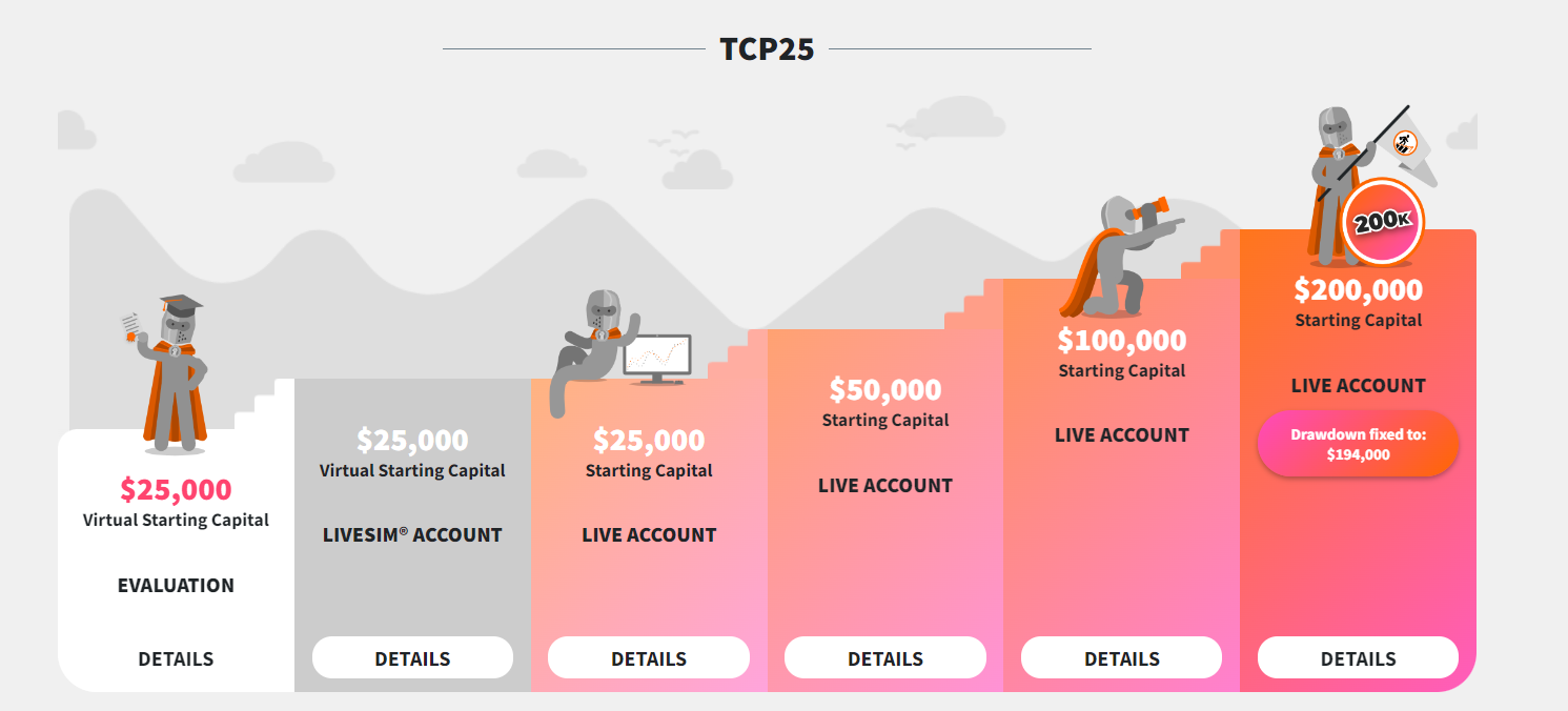 tcp25