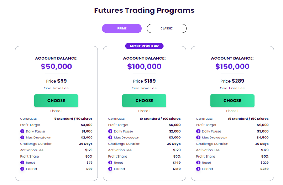 the trading pit challenges 2