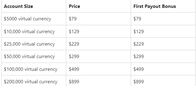 the funded trader program fees