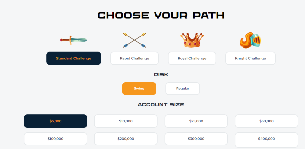 the funded trader program deposit