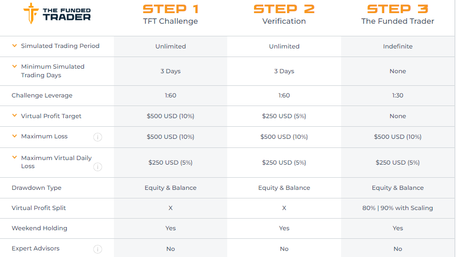 the funded trader program rules