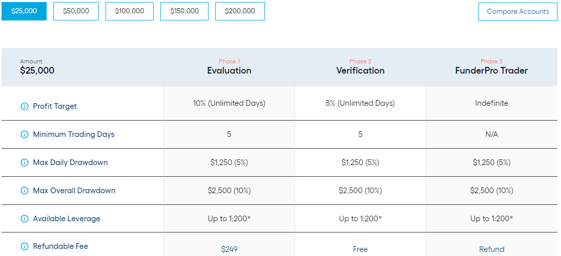 funding plus rules