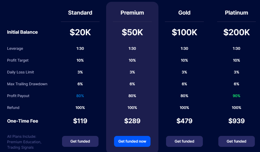 sabio trade funding options