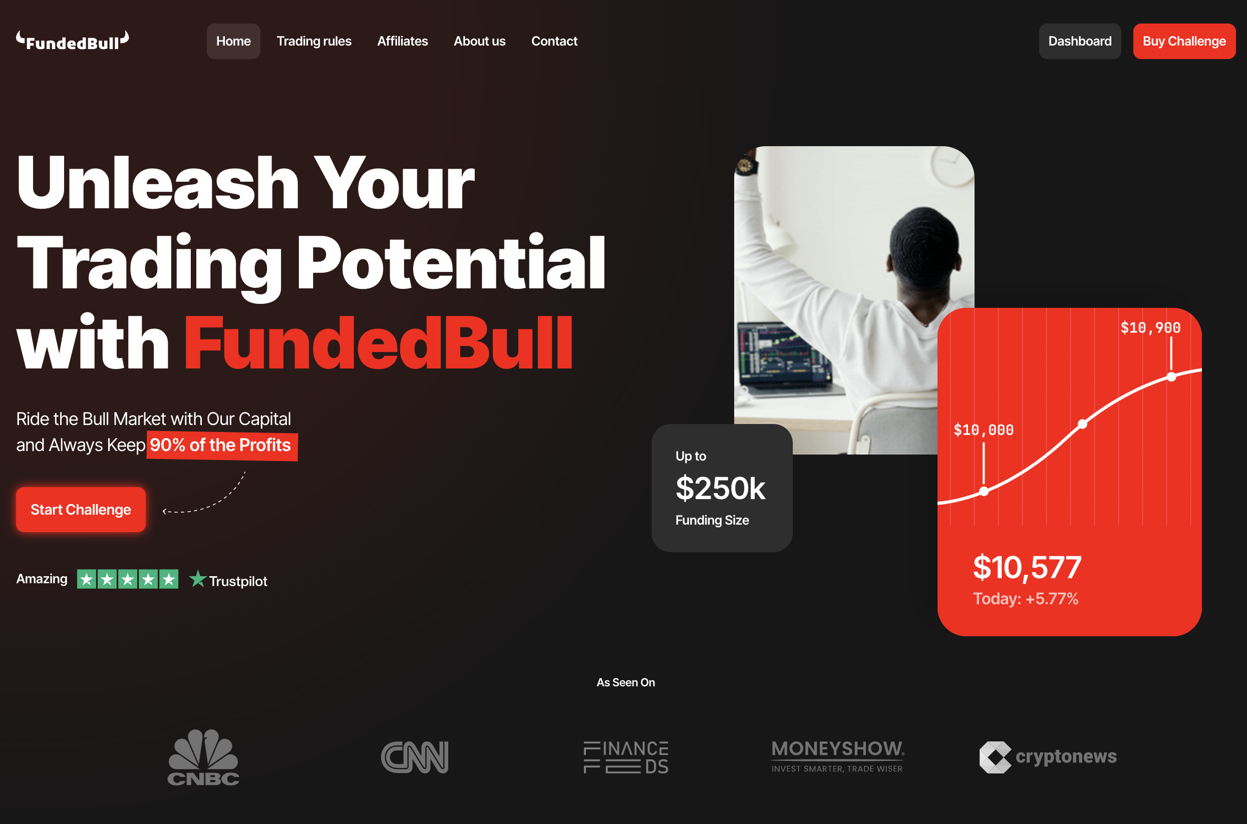 Fundedbull home