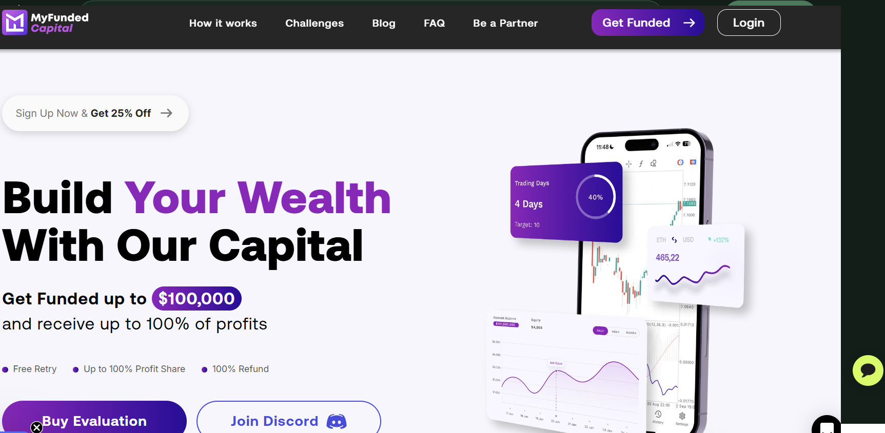 MyFundedCapital